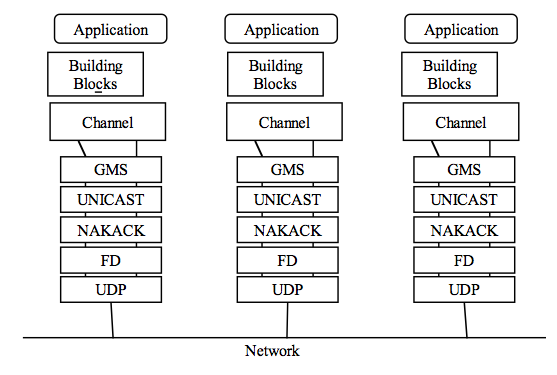 Cluster communication stack